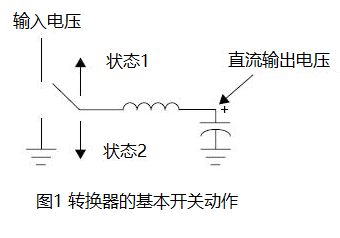 开关电源中如何选择合适的电感 开关电源中如何选择合适的电感