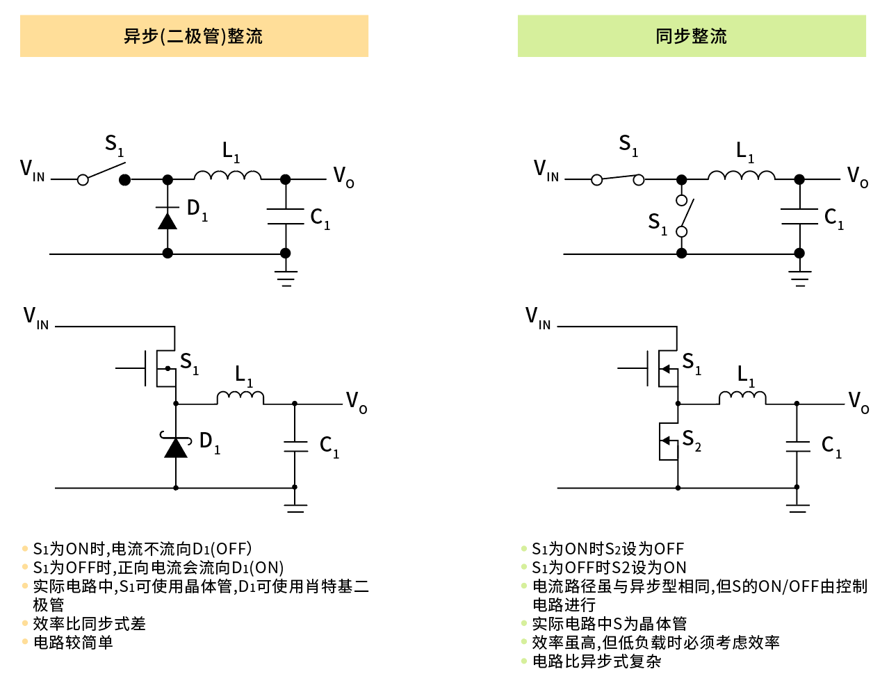开关电源中如何选择合适的电感 开关电源中如何选择合适的电感
