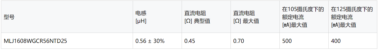 TDK的新型高级积层电感器满足不断发展的汽车PoC需求 TDK的新型高级积层电感器满足不断发展的汽车PoC需求