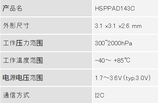 阿尔卑斯阿尔派推出高耐化学性能的防水压力传感器