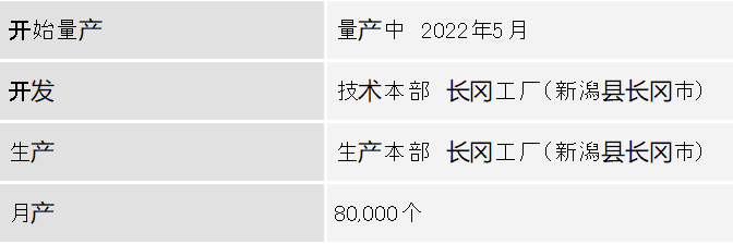 阿尔卑斯阿尔派推出高耐化学性能的防水压力传感器