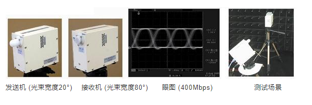 毫米波发送/接收系统