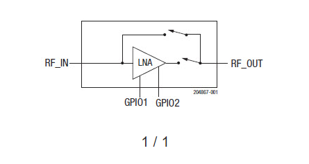 SKY65806-636LF超高频段3400至3800 MHz低噪声放大器