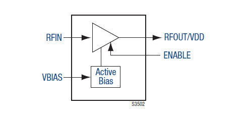 SKY67159-396LF  200至3800 MHz宽带低噪声放大器