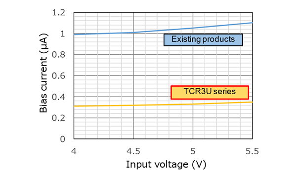 如何能长时间地驱动电池供电的设备？