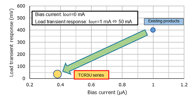 如何能长时间地驱动电池供电的设备？