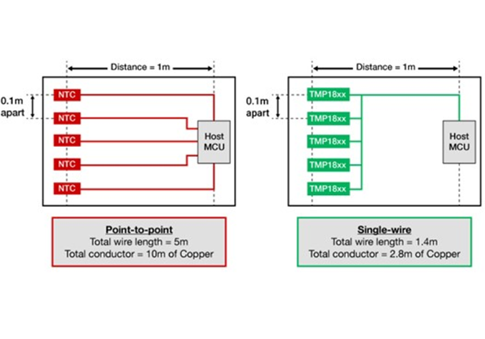 在实时控制系统中使用传感器优化数据可靠性的3个技巧