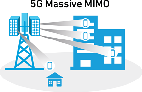 功率放大器模块及其在5G设计中的作用 功率放大器模块及其在5G设计中的作用