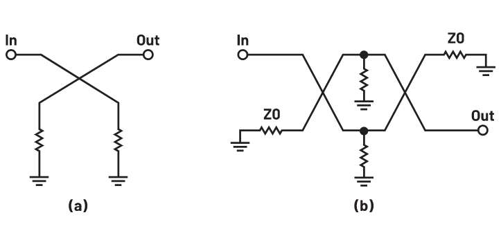 什么是射频衰减器？如何为我的应用选择合适的RF衰减器？