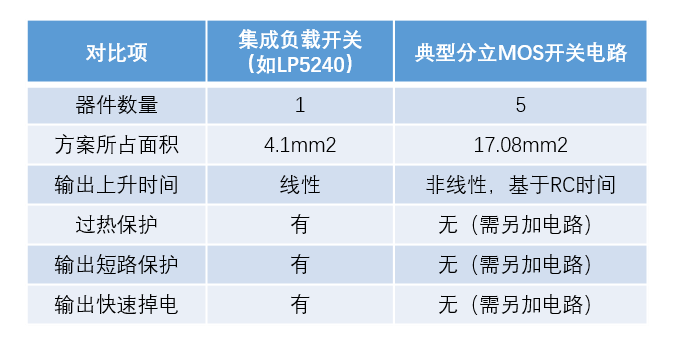 微源半导体电源开关选型攻略