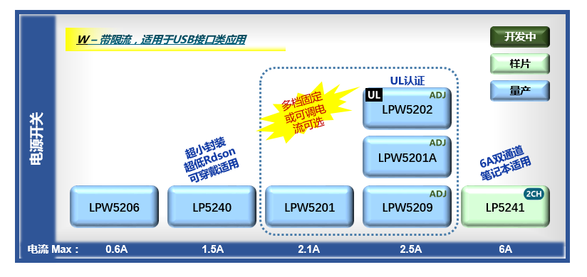 微源半导体电源开关选型攻略