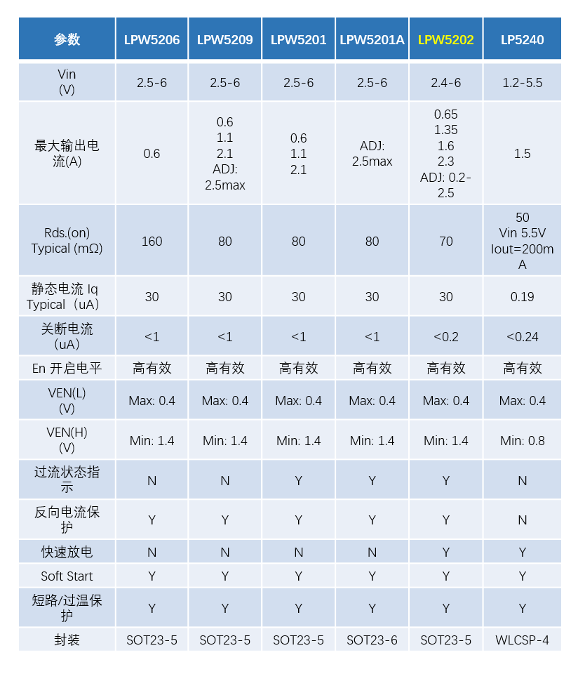 微源半导体电源开关选型攻略