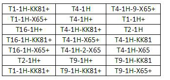 通知：以下型号即将停产，需要订购该型号的客户请及时联系在线客服！