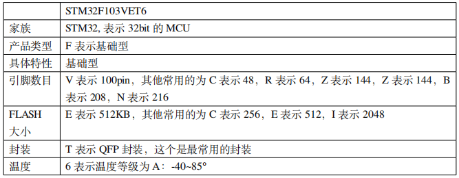 stm32芯片选型指南 stm32芯片选型指南