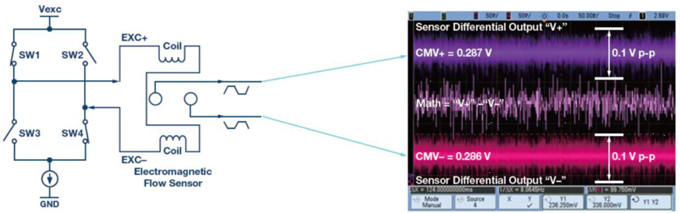 ADI电磁流量计模拟前端电路方案实测