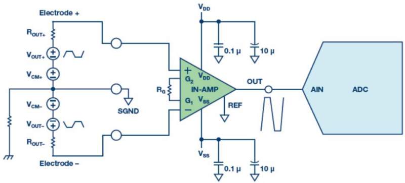ADI电磁流量计模拟前端电路方案实测
