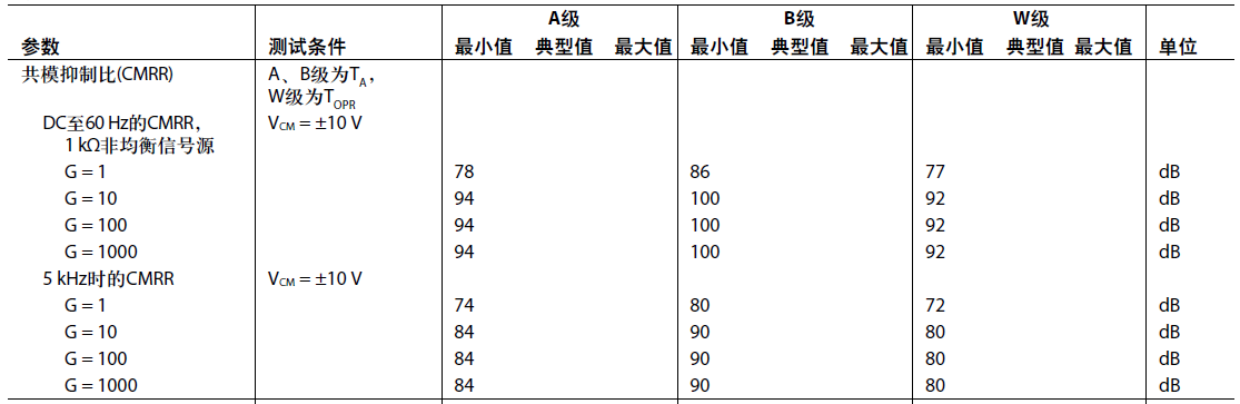 ADI电磁流量计模拟前端电路方案实测