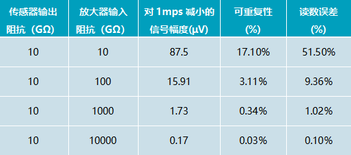 ADI电磁流量计模拟前端电路方案实测