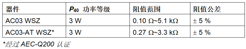 Vishay轴向水泥绕线电阻新增便于拾放加工的弯线选件