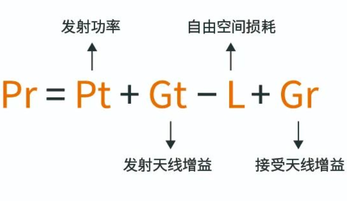 卫星通信的频率为什么那么高? 卫星通信的频率为什么那么高?