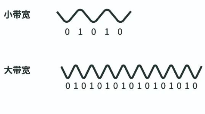 卫星通信的频率为什么那么高? 卫星通信的频率为什么那么高?
