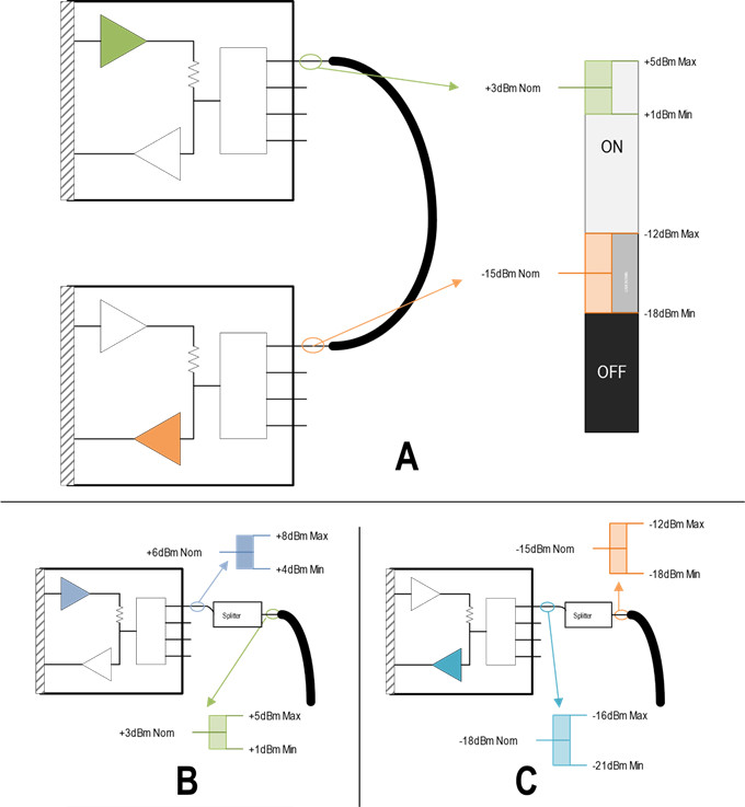 当设计物理层调制解调器时，如何满足AISG v3.0标准要求