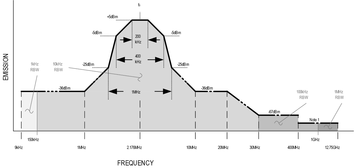 当设计物理层调制解调器时，如何满足AISG v3.0标准要求