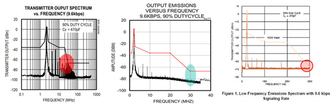 当设计物理层调制解调器时，如何满足AISG v3.0标准要求