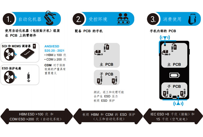 智能手机天线调谐器的ESD规范
