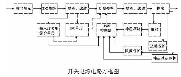 开关电源的电路组成原理