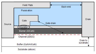 TI - 使用集成 GaN 解决方案提高功率密度