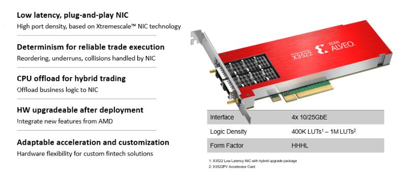 AMD 推出全新 Alveo X3 系列加速您的电子交易策略