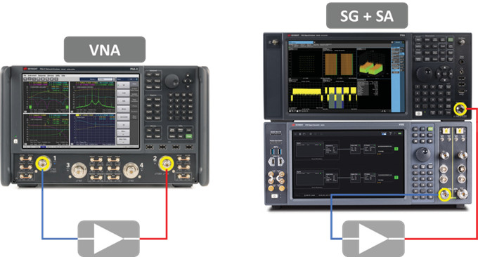如何表征宽带大功率放大器