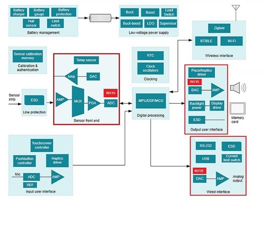 使用低静态电流小型器件准确测量生命体