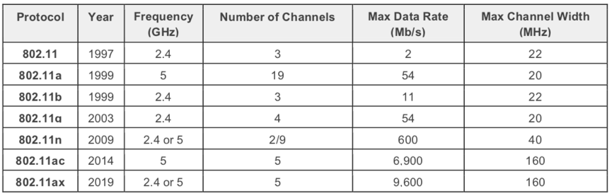 Wi-Fi 6/6E升级之旅，FEM前端模块这个“旅伴”，你选好了吗？