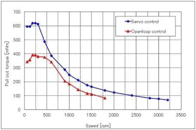 高精度旋转变压器电机控制方案（下）