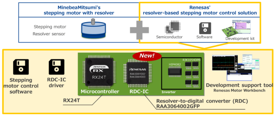 高精度旋转变压器电机控制方案（下）