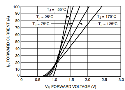 这些功率器件撑起3,000亿特高压建设