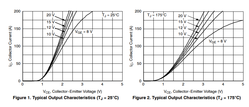 这些功率器件撑起3,000亿特高压建设