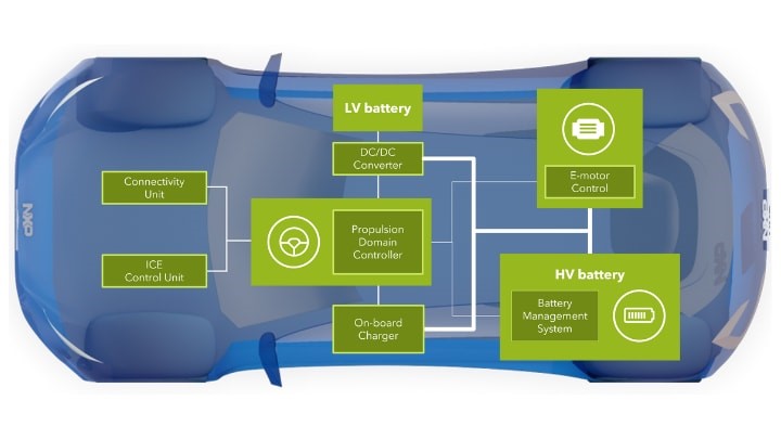 利用高压电池管理架构降低组件成本