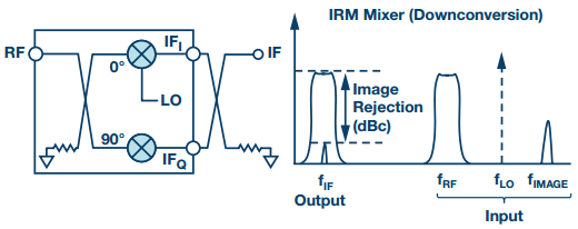 各种类型的混频器基础知识大盘点！