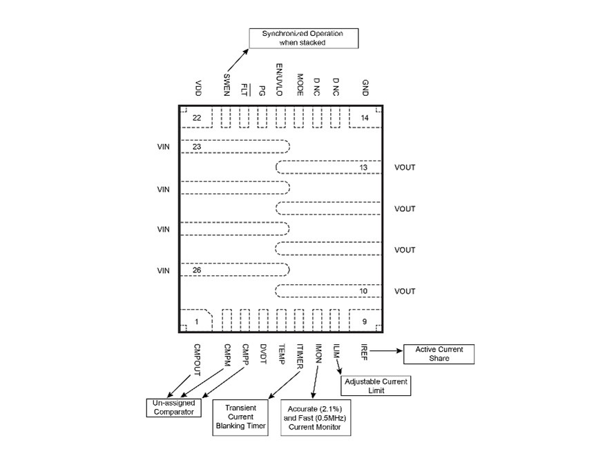 完全可折叠的电子保险丝如何帮助满足服务器持续增长的用电需求 完全可折叠的电子保险丝如何帮助满足服务器持续增长的用电需求