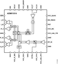 ADMV1014 24 GHz至44 GHz、宽带、微波下变频器