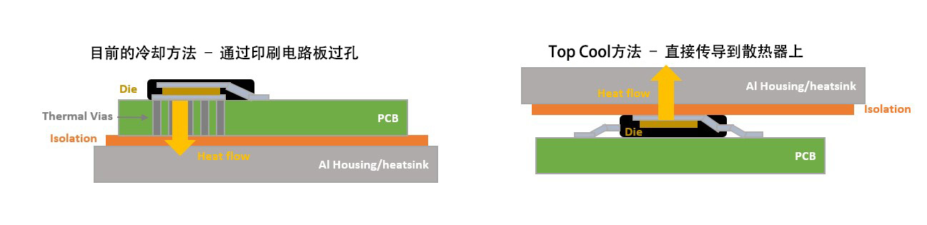 安森美推出采用创新Top Cool封装的MOSFET