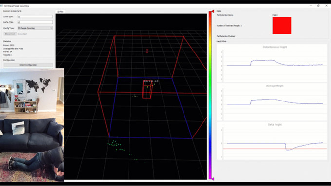 毫米波传感器如何为独立的“辅助”生活创造技术优势