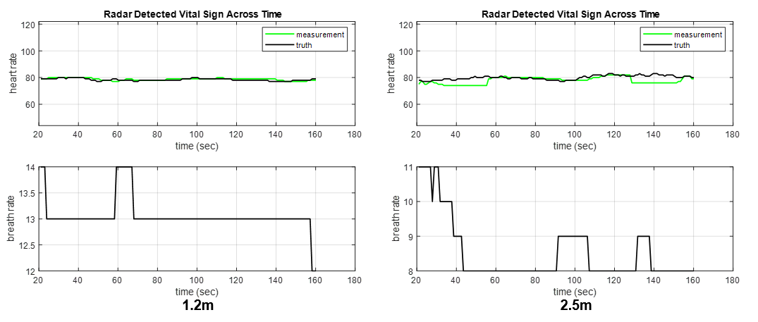 毫米波传感器如何为独立的“辅助”生活创造技术优势