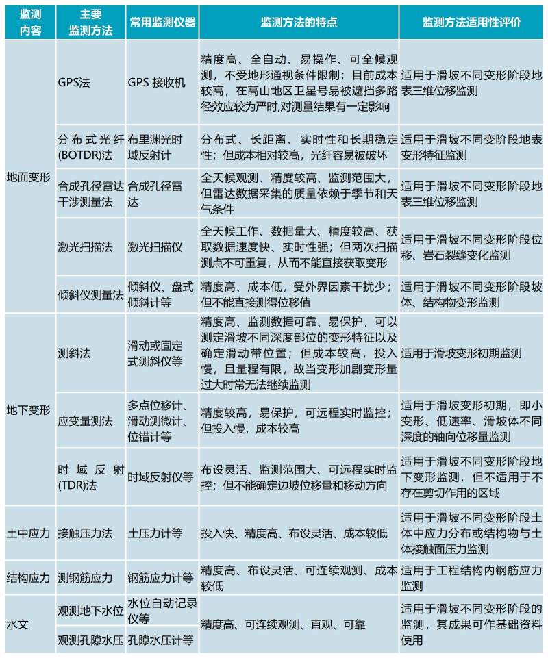 ADI危岩体滑坡监测解决方案