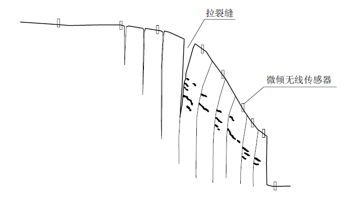 ADI危岩体滑坡监测解决方案
