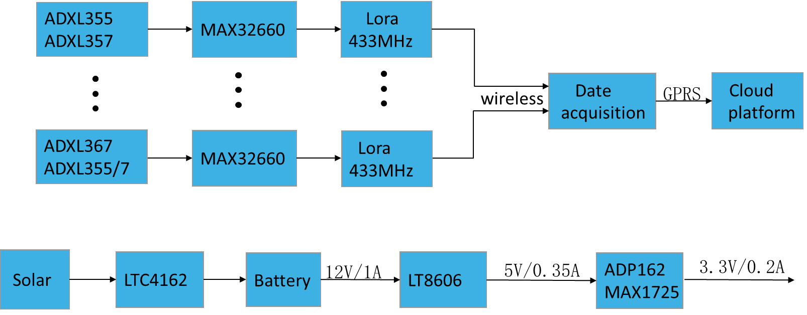 ADI危岩体滑坡监测解决方案