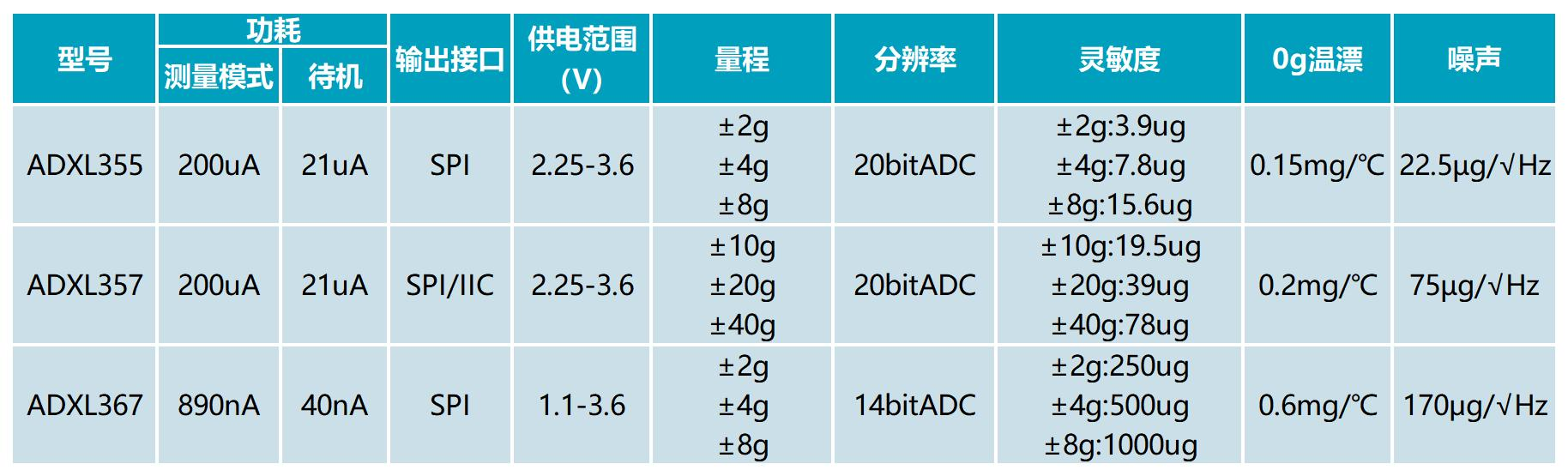 ADI危岩体滑坡监测解决方案